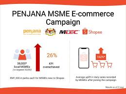 See more of mobile repair solution malaysia sdn bhd on facebook. Local Retailers On Shopee Record Rm200 Million In Sales Within First Month Of Penjana Shop Malaysia Online Mini Me Insights