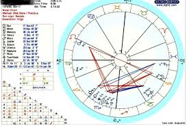 78 Explicit Natal Chart Eckhart Tolle