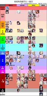 NIKKE妮姬角色戰鬥力一圖流完整評分細節版(20250602編輯中) - cloneman852的創作- 巴哈姆特