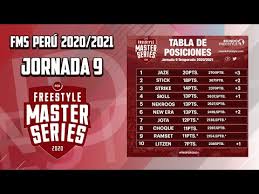 We did not find results for: Descargar Resultados Y Tabla De La Jornada 9 De Fms Peru 202