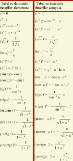 Primeşte ajutor gratuit la teme primeşte ajutor gratuit la teme. Derivate Analiza