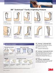 Maybe you would like to learn more about one of these? 3m Scotchcast Family Of Splinting Products