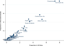 Almost half across the western pacific (such as china, malaysia, vietnam and the. Cause Specific Mortality Estimates For Malaysia In 2013 Results From A National Sample Verification Study Using Medical Record Review And Verbal Autopsy Bmc Public Health Full Text