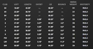 Ping 2014 Karsten Hybrid Iron Set Golfwrx