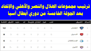 اسباب تسمية الدول العربية بأسمائها الحالية. Ø¬Ø¯ÙˆÙ„ ØªØ±ØªÙŠØ¨ Ø¯ÙˆØ±ÙŠ Ø§Ø¨Ø·Ø§Ù„ Ø§Ø³ÙŠØ§