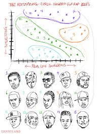 Pin By Jessie Keplinger On Origins Of The Universe Lessons Hr Diagram Rap Star Map