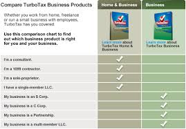 Redflagdeals Tax Software Comparison