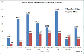 Ai telefon pe vodafone sau orange? ReÈ›eaua Orange 4g Lte Cel Mai Complex Test Nwradu Blog