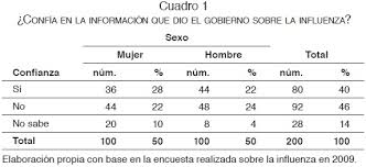 Psicología de masas, identidad social, epidemias y rumores: la influenza en  México