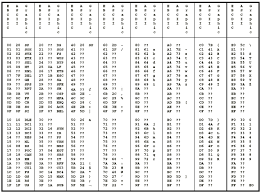 40 Problem Solving Ascii To Hex Table