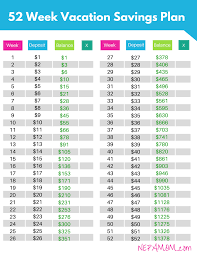 52 week vacation savings plan start saving now and pay cash