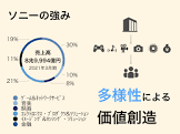 ソニーって業界全体を活発にさせようって気概一切ないよな