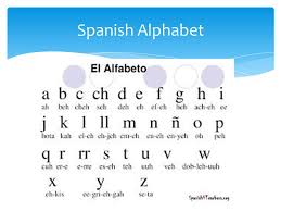 In english this letter can sound like a . Spanish Letters Numbers Ppt Video Online Download