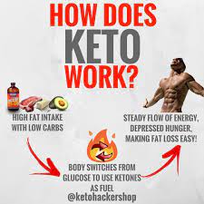 Brandon Carter On Instagram How Does Keto Work Wondering How Ketosis Actually Works Basically Ketosis Is A State Best Keto Diet Keto Diet Ketogenic Diet