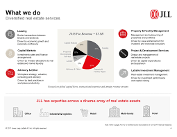 Jones Lang Lasalle A Name Worth Owning Jones Lang Lasalle