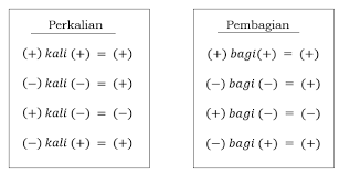 Alamaak, senyumnya , oh singkapan daster bagian bawah itu, uh tante fifi , pahamu, teriak batinku saat tangannya tanpa sengaja menyingkap belahan gaun di bagian bawah itu sengaja atau tidak sih? Perkalian Dan Pembagian Matematika Sd Rumusonline Com