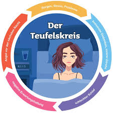 Das können sie bei innere unruhe tun. Schlafstorungen Ursachen Und Behandlung Mit Lavendel