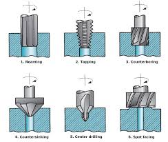 beveling the end of existing hole