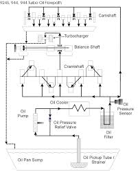 Oil Pump Losing Suction Oil Flow Diagram Pelican