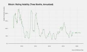 This Bitcoin Chart Destroys The Argument That Btc Cant Be