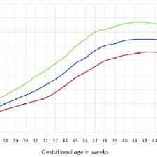 Comparison Of Mean Birth Weights Between Ilorin And Colorado