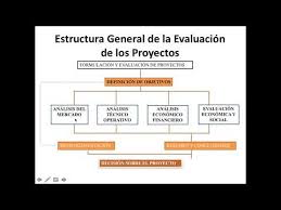 Maybe you would like to learn more about one of these? Unidad 1 Proyecto De Inversion Conceptos Basicos Parte 1 Youtube