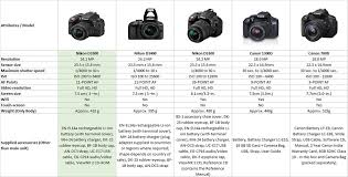 Buy Nikon D3300 With Af S 18 55 Mm Vr Af S 55 200 Mm Vrii
