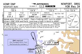 Boldmethod Live How To Brief A Jeppesen Approach Chart