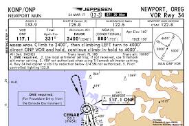 boldmethod live how to brief a jeppesen approach chart