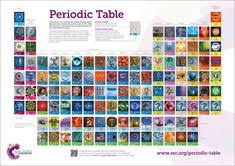 Unique Periodic Table Of Wine Poster Tablepriodic Priodic Tablepriodicsample Periodic Table Math Blog Wine Poster