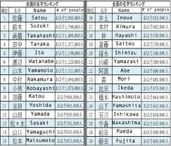 Definition from wiktionary, the free dictionary. 26 Sims Names Ideas Names Names With Meaning Japanese Language Learning