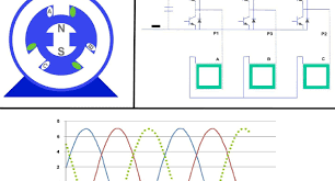 For the circuit shown above, the phase voltage is 120 volts. Getting Servo Motor And Drive Phase And Commutation Alignments Right
