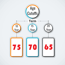 At age 80 and beyond, you're unlikely to find a company that will offer you term insurance. Life Insurance For 70 75 Year Olds Best Policies Rates For 2020