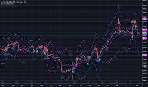 Coke Stock Price And Chart Nasdaq Coke Tradingview