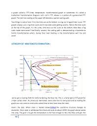 heat treatment course material