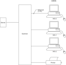 This means that client computers (computers forming part of the network) contact a server that provides disadvantages of the client/server environment. Client Server An Overview Sciencedirect Topics
