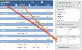 50 Things You Can Do With Excel Pivot Table Myexcelonline In 2020 Microsoft Excel Tutorial Excel Tutorials Pivot Table