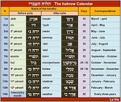 Gods Calendar Time Period Of Biblical History And Events Jewish Calendar Jesus Second Return Biblehisto In 2020 Bible Timeline Ancient History Facts Calendar