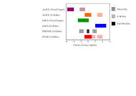 It was built by the european organization for nuclear research (cern). A Fixed Target Programme At The Lhc Physics Case And Projected Performances For Heavy Ion Hadron Spin And Astroparticle Studies Cern Document Server