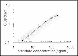 This dylight® 550 conjugate is formulated in 0.01 m phosphate buffered saline (150 mm nacl) pbs ph 7.4, 1% bsa and 0.09% sodium azide as a preservative. Hyperlipoproteinemia Type I Elisakit Net