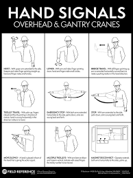 Overhead Gantry Crane Hand Signals Poster