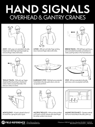 overhead gantry crane hand signals poster