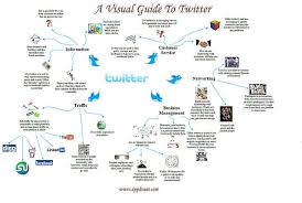 Unternehmen nutzen twitter, um an unserer kultur teilzuhaben und zum ereignis zu werden. Twitter Fur Unternehmen Social Media Bietet Kmu Verbindung Zum Kunden