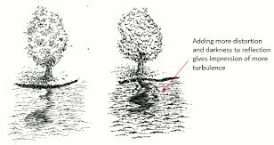 Shade the cave under the waterfall by filling some space between the streams. How To Draw Water With Pen And Ink Pen And Ink Drawings By Rahul Jain