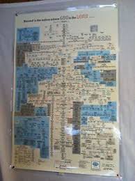 But then after david, luke departs from the path taken by matthew and traces the family tree through another son of david (the second surviving son of bathsheba), nathan, down through heli, the father. Vintage Laminated Adam And Eve Family Tree Poster 1975 Genealogy Bible On Popscreen