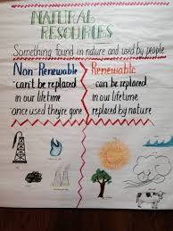 Studying Natural Resources Identify Non Renewable And