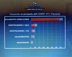 To prevent new covid variants from entering the uk. Panama Registra 112 Casos Nuevos Y 14 Muertos Por Coronavirus Inf General Agencia De Noticias Panama