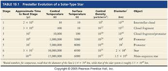 Astronomy 122 Star Formation