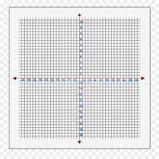 Alat ini mempunyai drum arloji yang nanti dipasangkan gir (roda gigi), gir ini ada dua macam yakni; Grafik Fungsi Kertas Grafik Titik Gambar Png