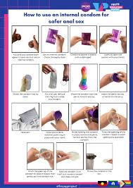 Secure anal sex with the right condom for men and partners